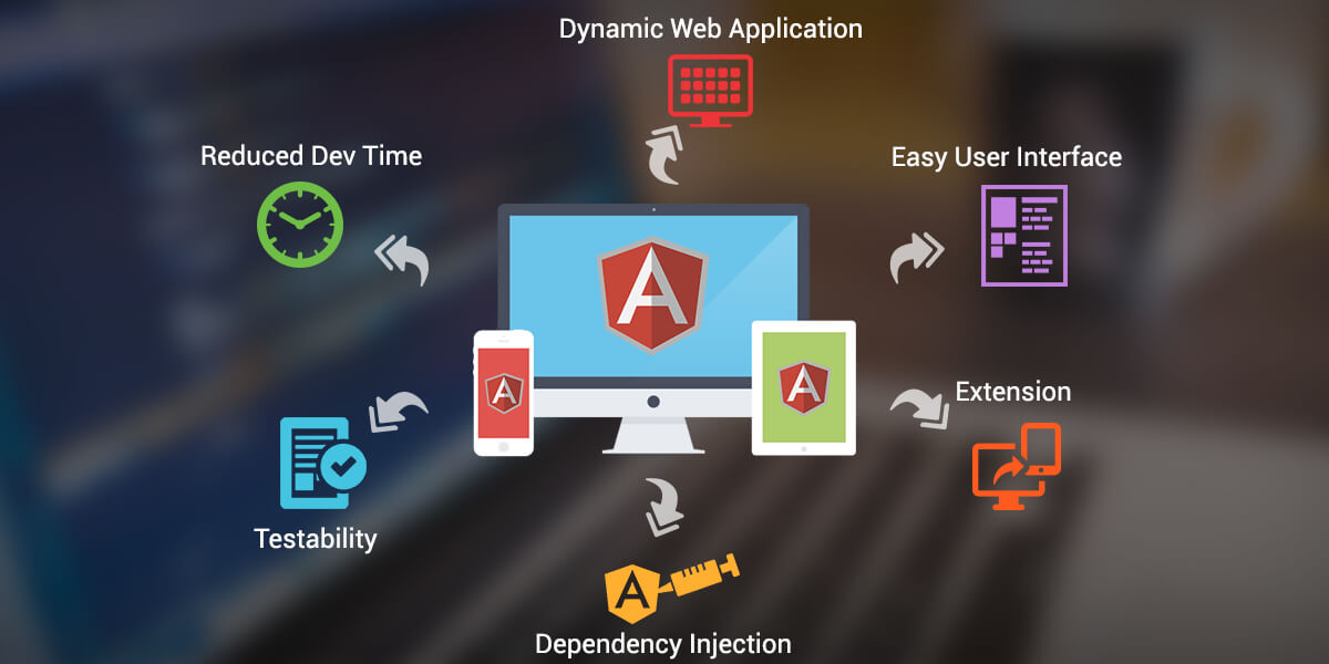 AngularJS API Integration & Management