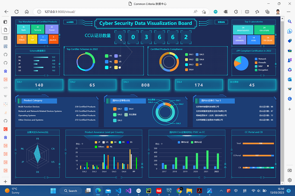 Django Data Analytics & Reporting