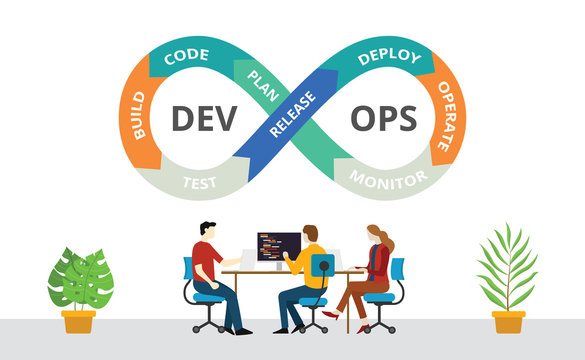 Node.js DevOps & Automation