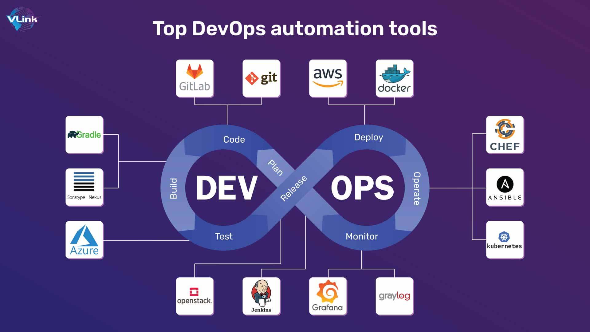 Spark DevOps & Automation