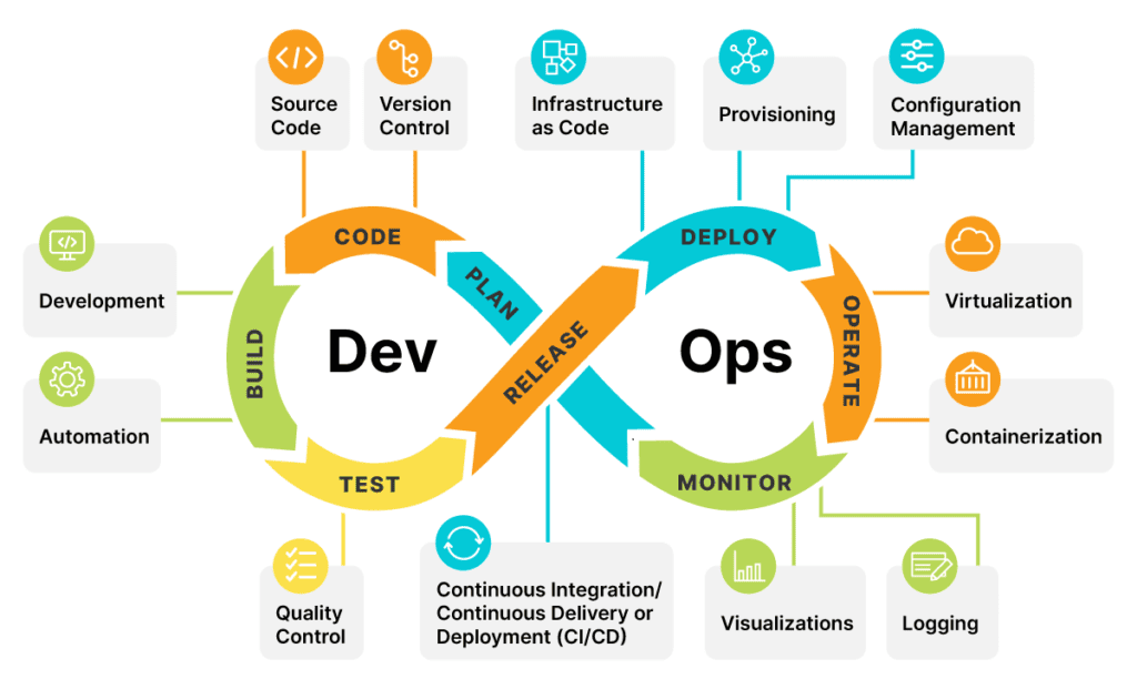 Spring Boot DevOps Automation