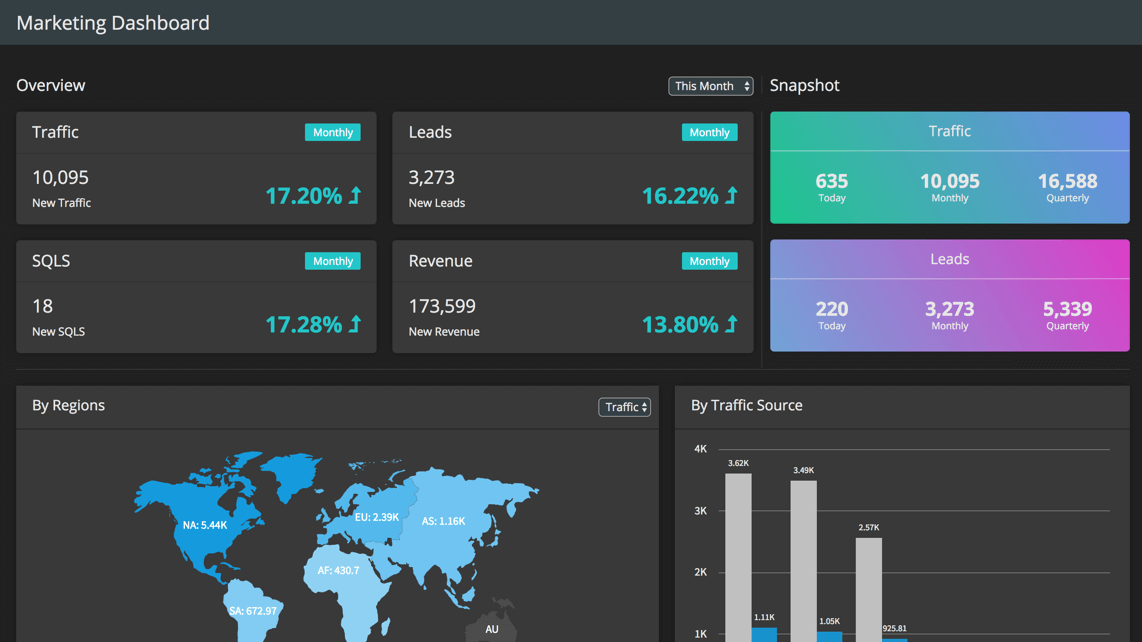 Vue.js Data Visualization & Dashboards